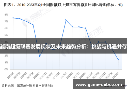 越南超级联赛发展现状及未来趋势分析：挑战与机遇并存